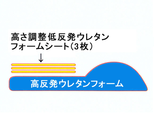 快眠枕図